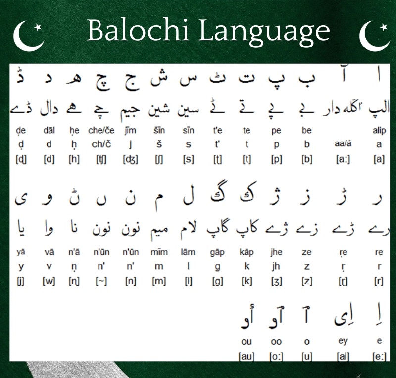 Balochi Language