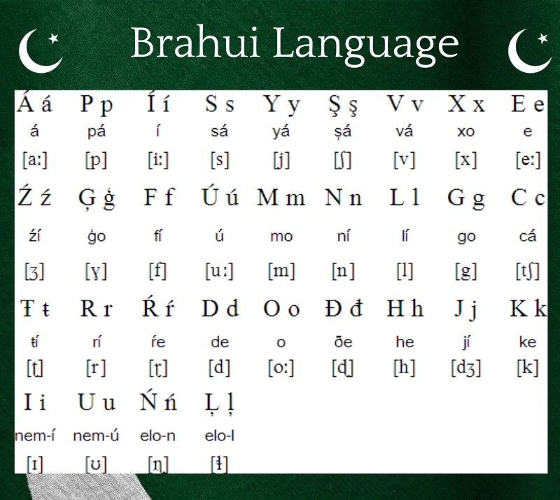 Brahui Language