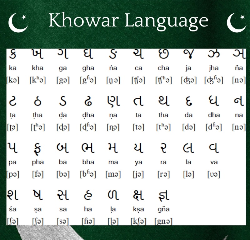 Khowar Language