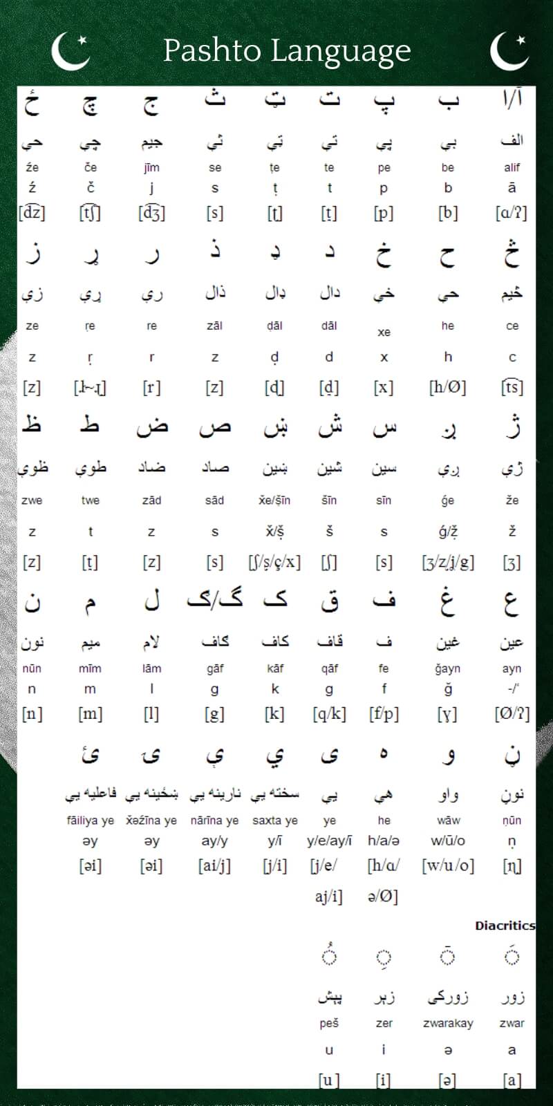 Pashto Language