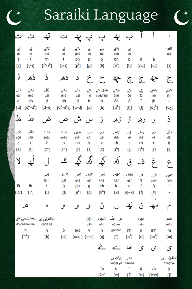 Saraiki Language in Pakistan