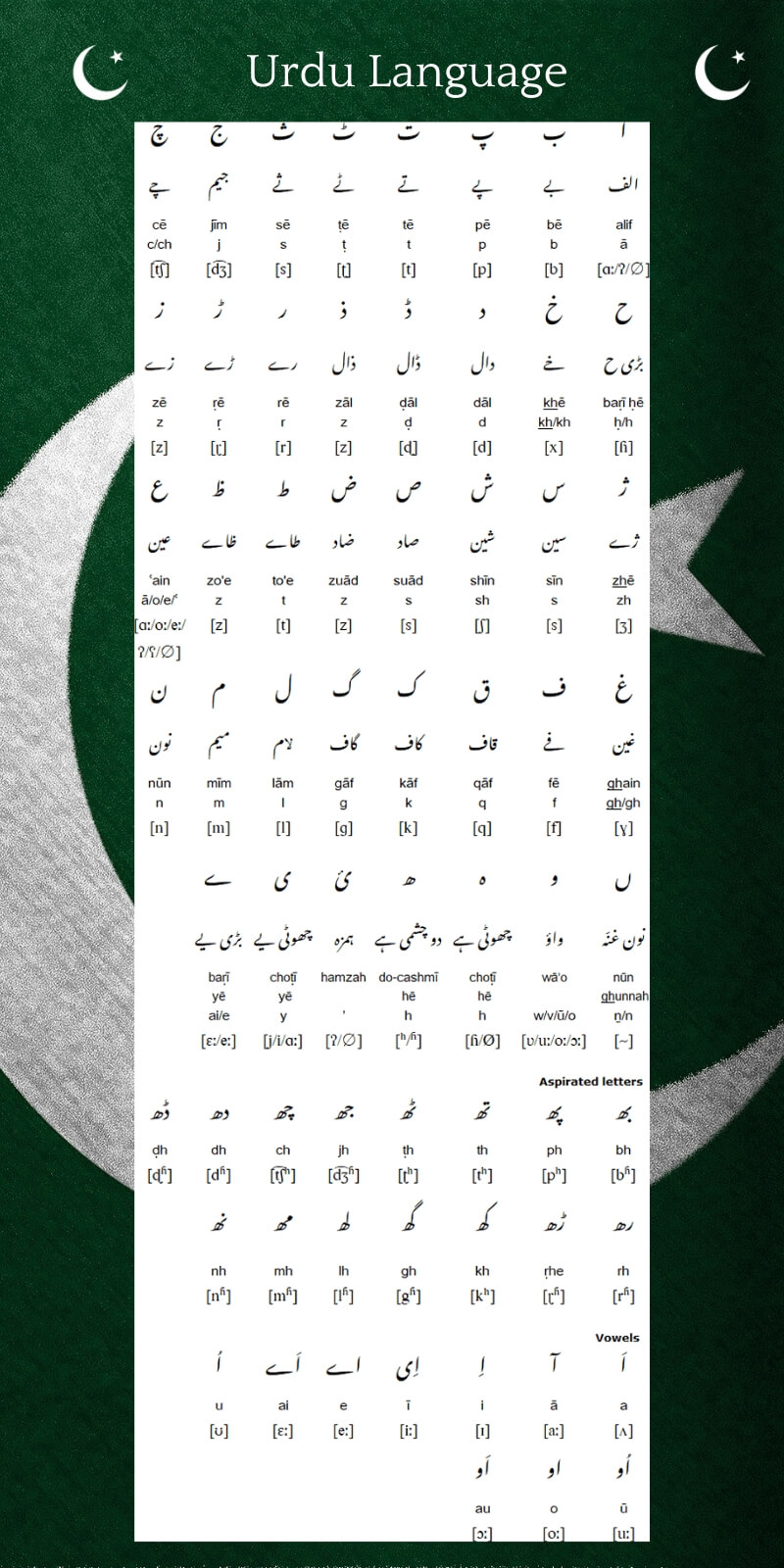 Urdu Language